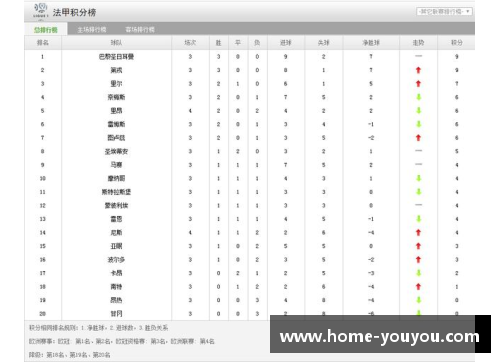 法甲足球赛季数据分析与趋势预测
