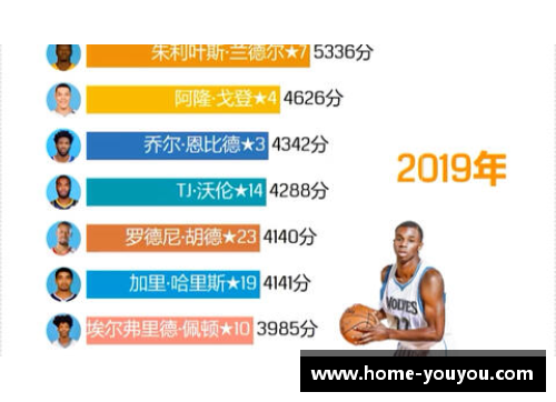 NBA选秀制度解析：深掘几轮选拔流程及球员前景分析