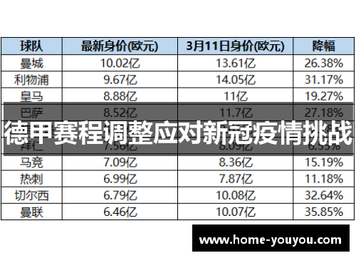 德甲赛程调整应对新冠疫情挑战